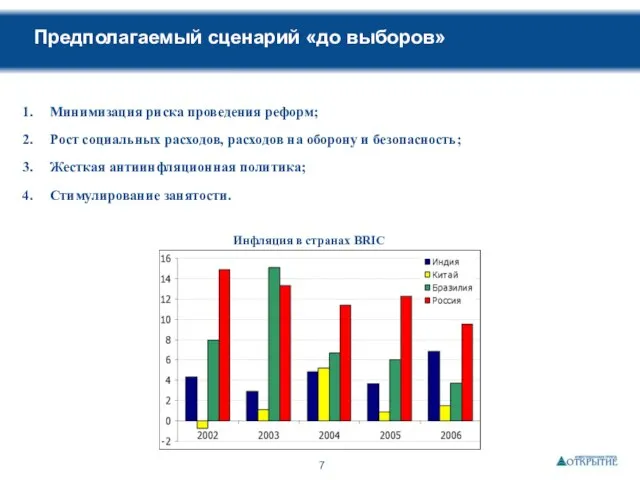 Предполагаемый сценарий «до выборов» Минимизация риска проведения реформ; Рост социальных расходов, расходов