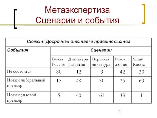 Метаэкспертиза Сценарии и события