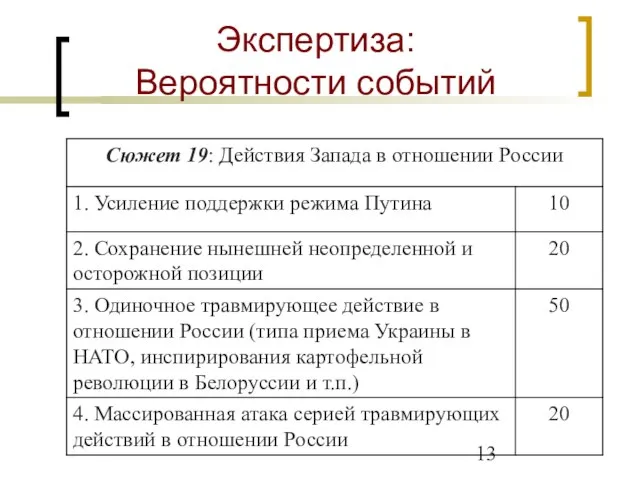 Экспертиза: Вероятности событий