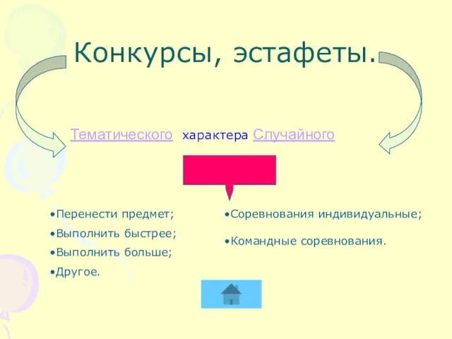 Конкурсы, эстафеты. Тематического характера Случайного Перенести предмет; Выполнить быстрее; Выполнить больше; Другое. Соревнования индивидуальные; Командные соревнования.