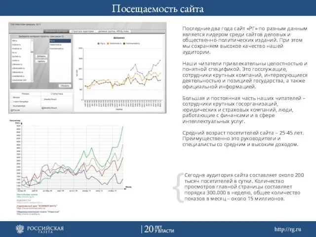 Посещаемость сайта Последние два года сайт «РГ» по разным данным является лидером