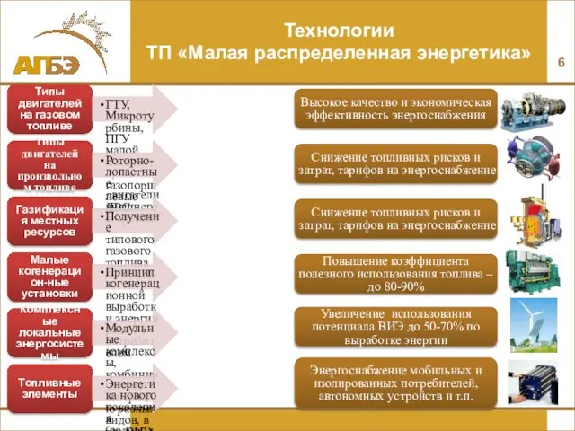 Технологии ТП «Малая распределенная энергетика»