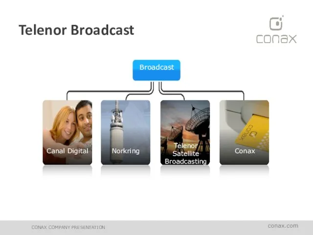 Telenor Broadcast Broadcast Canal Digital Norkring Telenor Satellite Broadcasting Conax CONAX COMPANY PRESENTATION