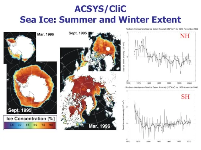 ACSYS/CliC Sea Ice: Summer and Winter Extent NH SH