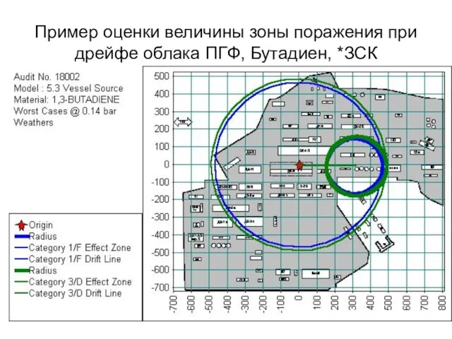 Пример оценки величины зоны поражения при дрейфе облака ПГФ, Бутадиен, *ЗСК