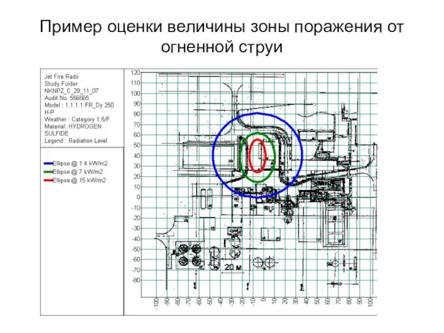 Пример оценки величины зоны поражения от огненной струи