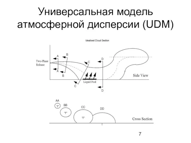 Универсальная модель атмосферной дисперсии (UDM)