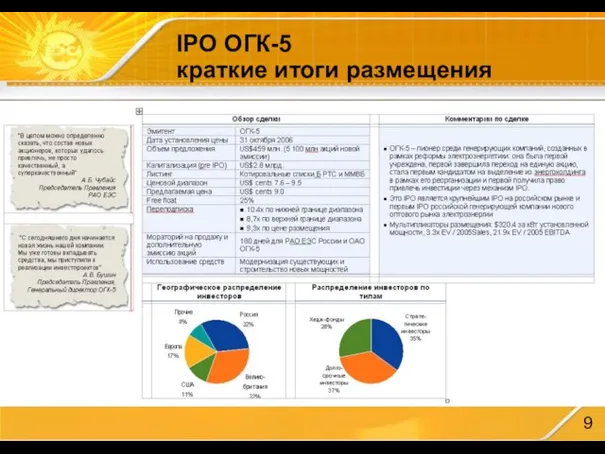 IPO ОГК-5 краткие итоги размещения