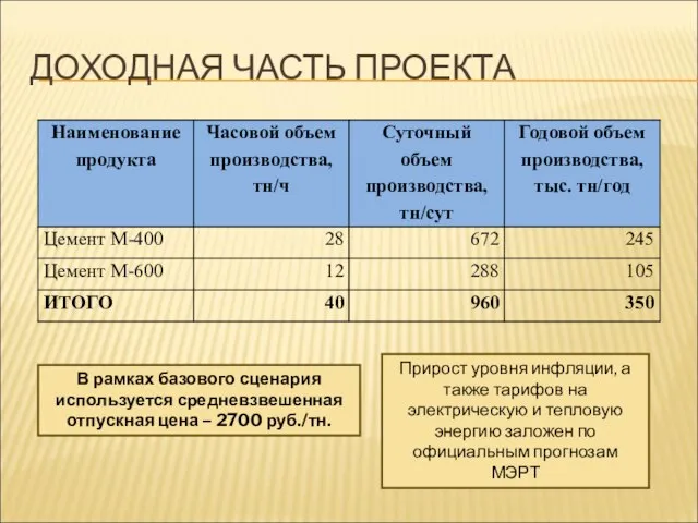 ДОХОДНАЯ ЧАСТЬ ПРОЕКТА В рамках базового сценария используется средневзвешенная отпускная цена –