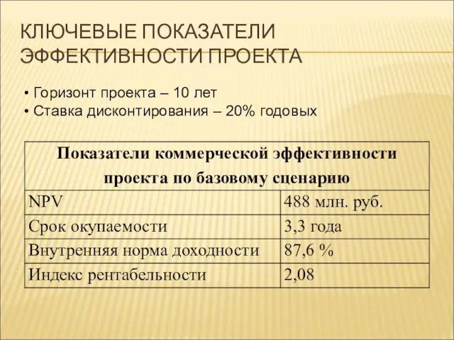 КЛЮЧЕВЫЕ ПОКАЗАТЕЛИ ЭФФЕКТИВНОСТИ ПРОЕКТА Горизонт проекта – 10 лет Ставка дисконтирования – 20% годовых