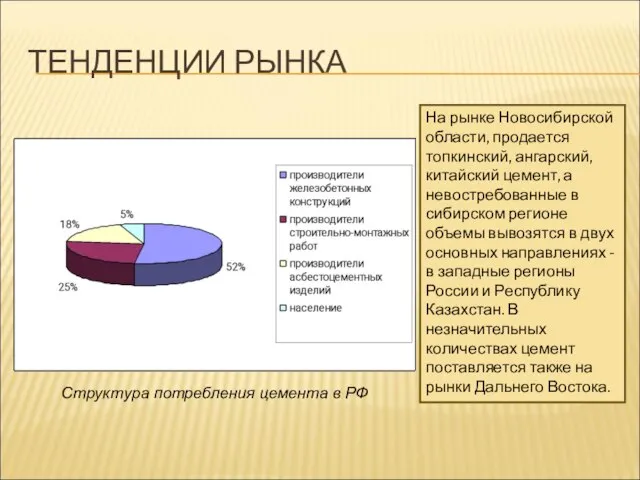 ТЕНДЕНЦИИ РЫНКА Структура потребления цемента в РФ На рынке Новосибирской области, продается