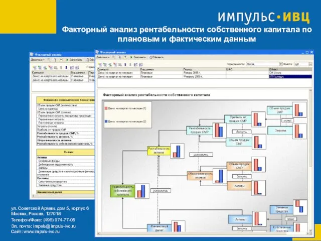 Факторный анализ рентабельности собственного капитала по плановым и фактическим данным