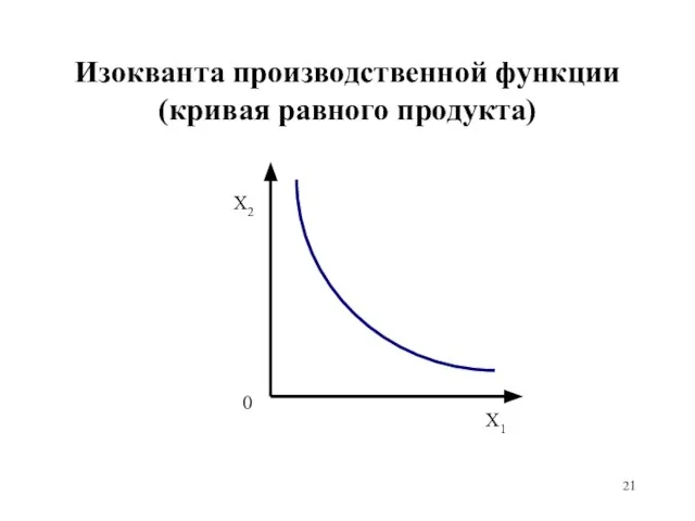 Изокванта производственной функции (кривая равного продукта)