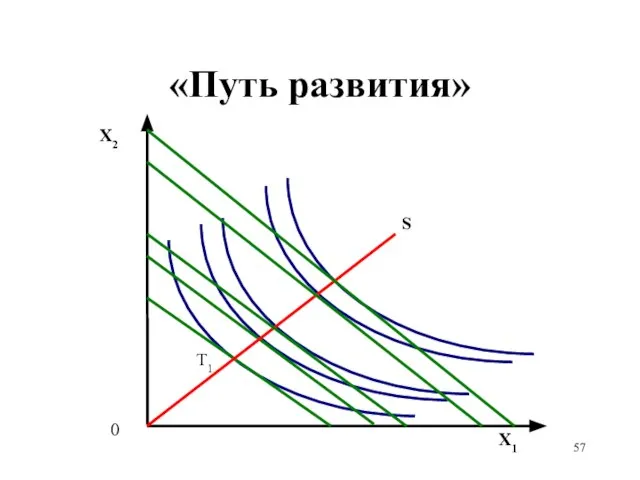 «Путь развития»