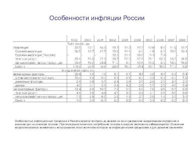 Особенности инфляции России Особенностью инфляционных процессов в России является контроль за ценами