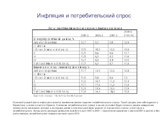 Инфляция и потребительский спрос Основной угрозой роста инфляции является возможное резкое падение