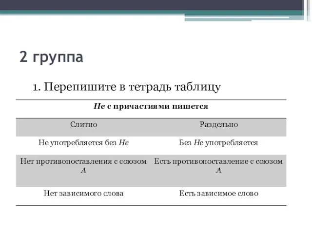 2 группа 1. Перепишите в тетрадь таблицу