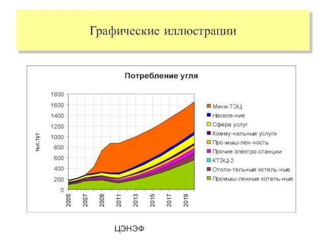 ЦЭНЭФ Графические иллюстрации