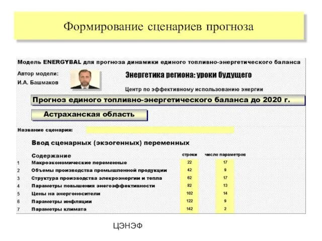 ЦЭНЭФ Формирование сценариев прогноза