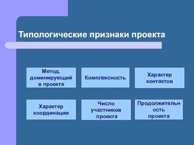 Типологические признаки проекта Метод, доминирующий в проекте Комплексность Характер контактов Характер координации