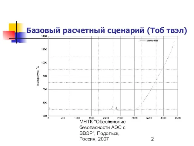 МНТК "Обеспечение безопасности АЭС с ВВЭР", Подольск, Россия, 2007 Базовый расчетный сценарий (Tоб твэл)