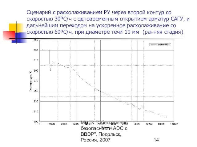 МНТК "Обеспечение безопасности АЭС с ВВЭР", Подольск, Россия, 2007 Сценарий с расхолаживанием