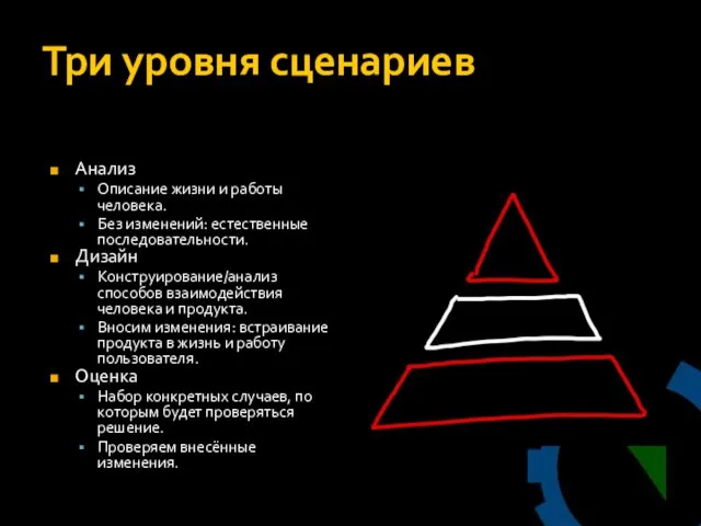 Три уровня сценариев Анализ Описание жизни и работы человека. Без изменений: естественные