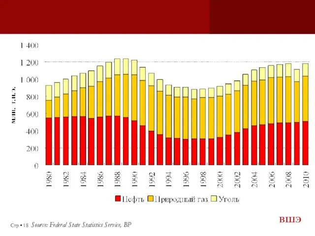 Стр ▪ Source: Federal State Statistics Service, BP