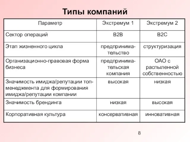 Типы компаний