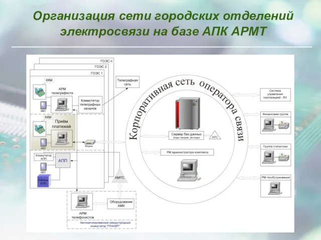 Организация сети городских отделений электросвязи на базе АПК АРМТ