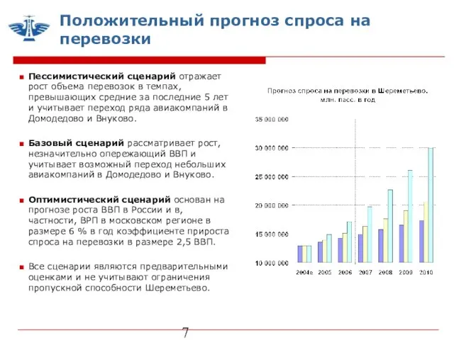 Положительный прогноз спроса на перевозки Пессимистический сценарий отражает рост объема перевозок в