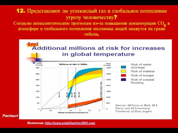 Pachauri 12. Представляют ли углекислый газ и глобальное потепление угрозу человечеству? Согласно