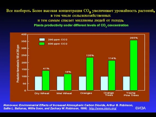 ©ИЭА Источник: Environmental Effects of Increased Atmospheric Carbon Dioxide, Arthur B. Robinson,