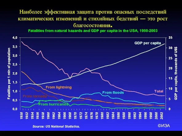 ©ИЭА Наиболее эффективная защита против опасных последствий климатических изменений и стихийных бедствий