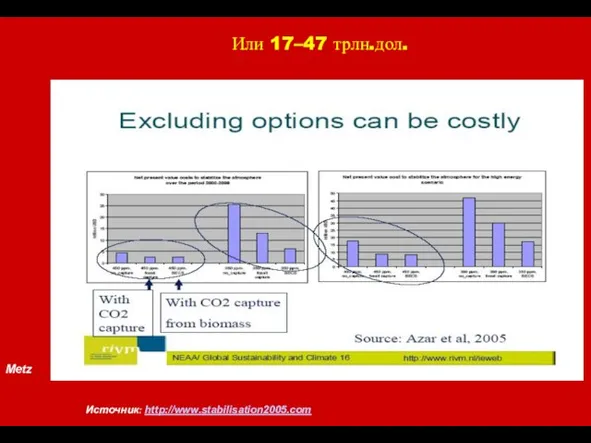 Metz Источник: http://www.stabilisation2005.com Или 17–47 трлн.дол.