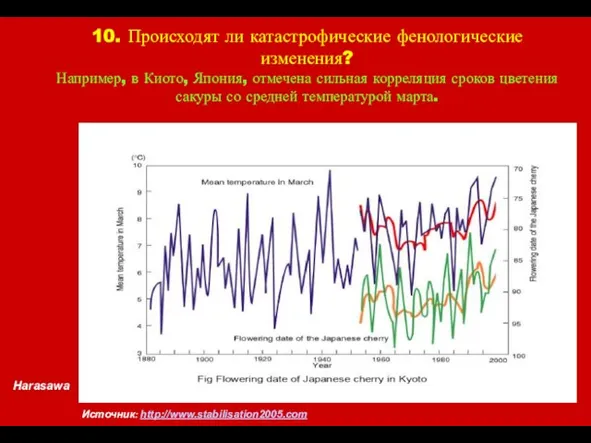 Harasawa 10. Происходят ли катастрофические фенологические изменения? Например, в Киото, Япония, отмечена