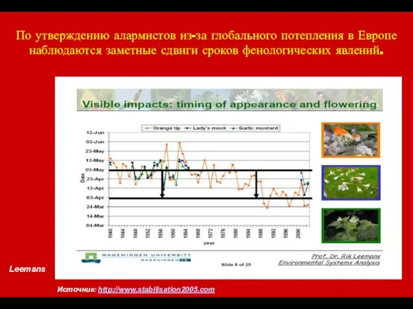 Leemans Источник: http://www.stabilisation2005.com По утверждению алармистов из-за глобального потепления в Европе наблюдаются