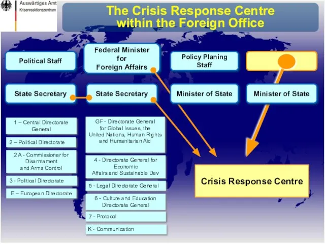 Political Staff Policy Planing Staff Federal Minister for Foreign Affairs State Secretary