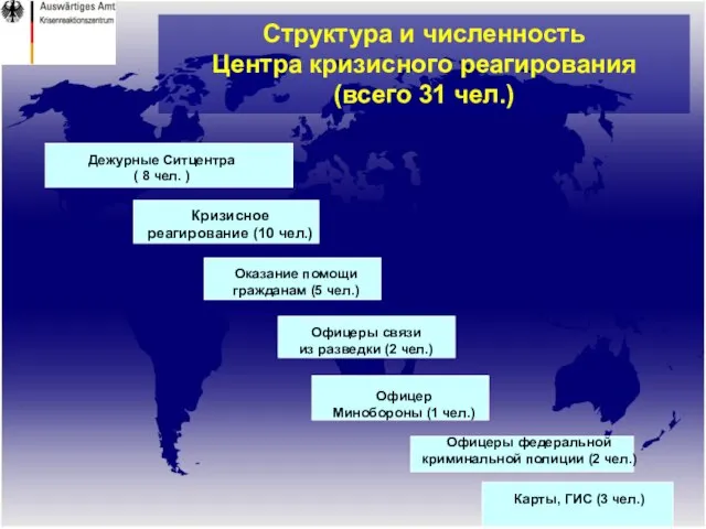 Карты, ГИС (3 чел.) Структура и численность Центра кризисного реагирования (всего 31 чел.)