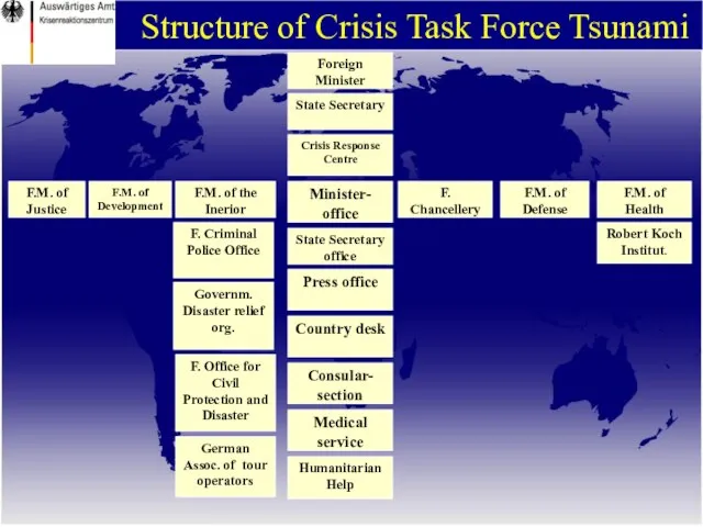 Structure of Crisis Task Force Tsunami Foreign Minister State Secretary Crisis Response
