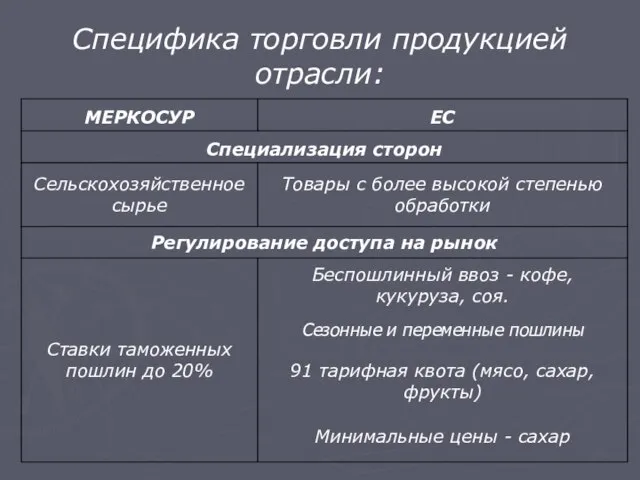 Специфика торговли продукцией отрасли: