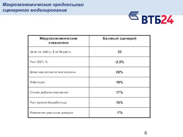 Макроэкономические предпосылки сценарного моделирования