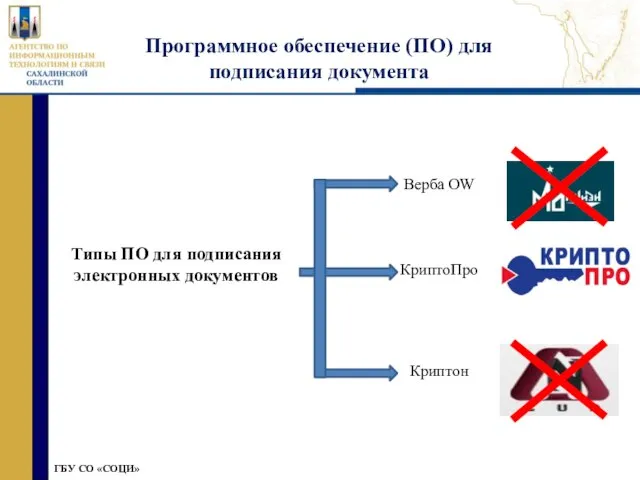 » ГБУ СО «СОЦИ» ГБУ СО «СОЦИ» Типы ПО для подписания электронных