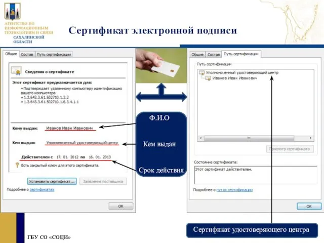 » ГБУ СО «СОЦИ» Сертификат электронной подписи Ф.И.О Кем выдан Срок действия Сертификат удостоверяющего центра