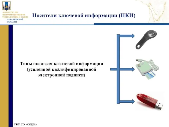 » ГБУ СО «СОЦИ» Носители ключевой информации (НКИ) Типы носителя ключевой информации (усиленной квалифицированной электронной подписи)