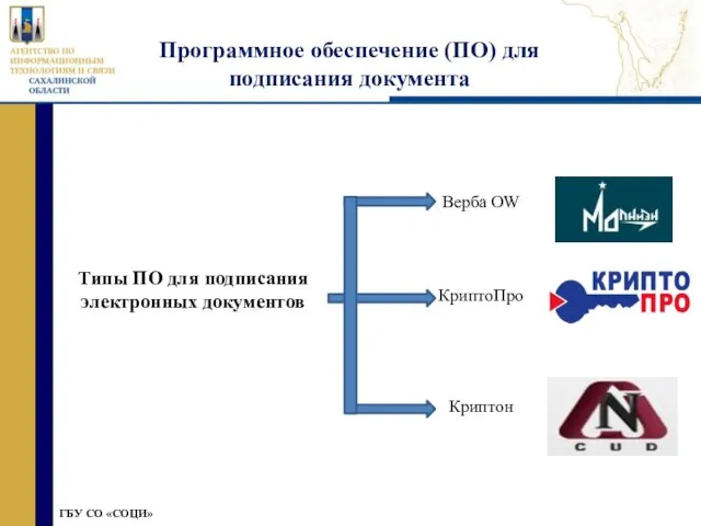 » ГБУ СО «СОЦИ» ГБУ СО «СОЦИ» Программное обеспечение (ПО) для подписания