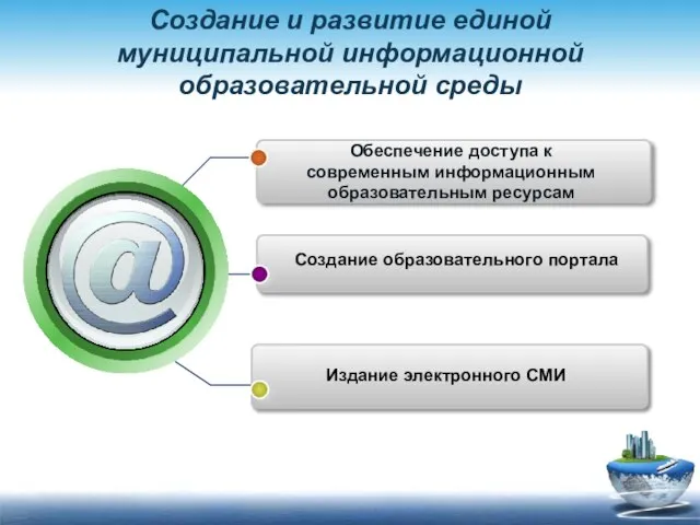 Создание и развитие единой муниципальной информационной образовательной среды Обеспечение доступа к современным