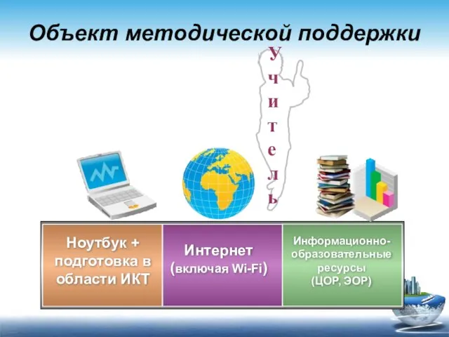 Объект методической поддержки Ноутбук + подготовка в области ИКТ Интернет (включая Wi-Fi)