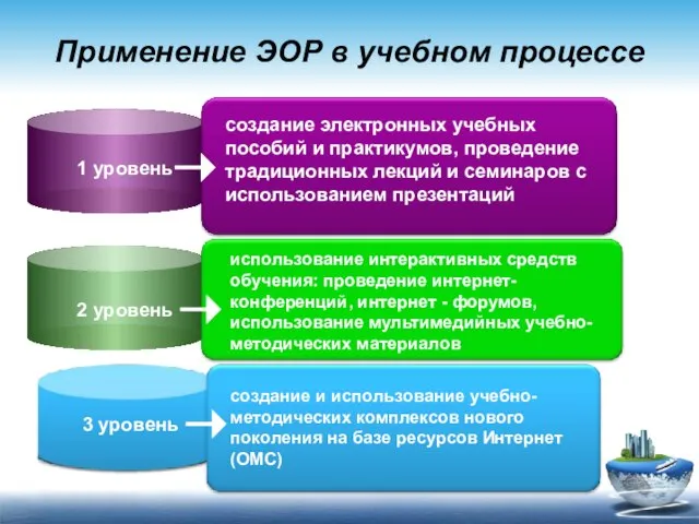 Применение ЭОР в учебном процессе 1 уровень создание электронных учебных пособий и