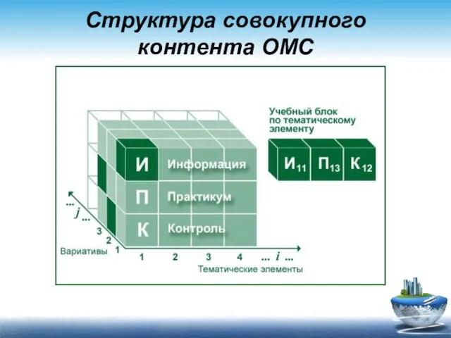 Структура совокупного контента ОМС